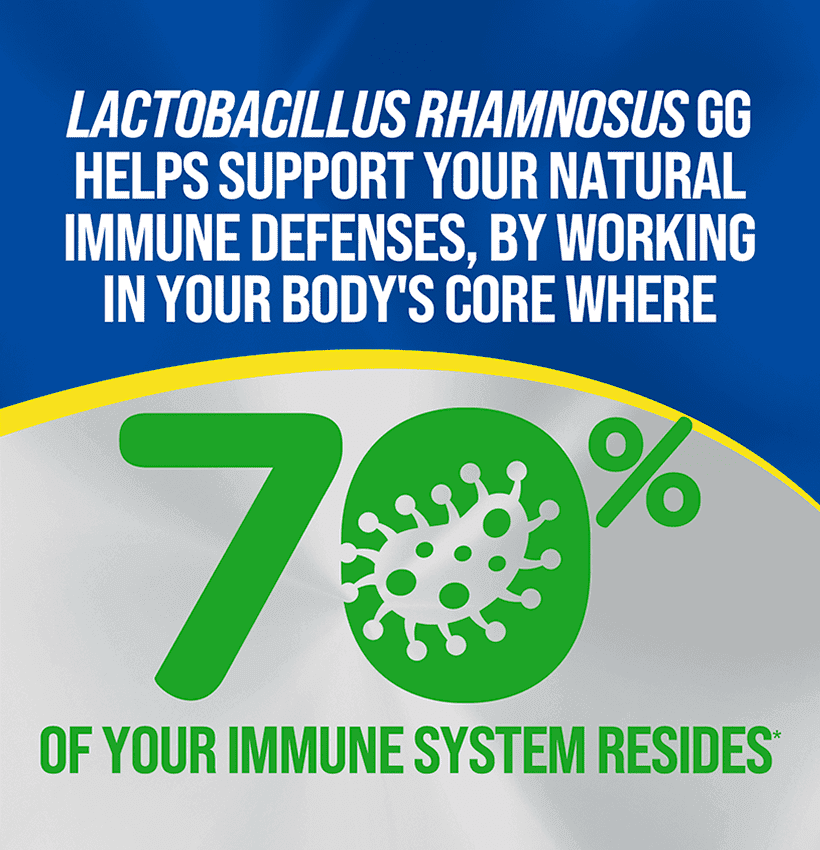 culturelle-immune-defense-packets-tile-3 lactobacillus rhamnosus GG helps support your natural immune defenses, by working in your body's core where seventy percent of your immune system resides
