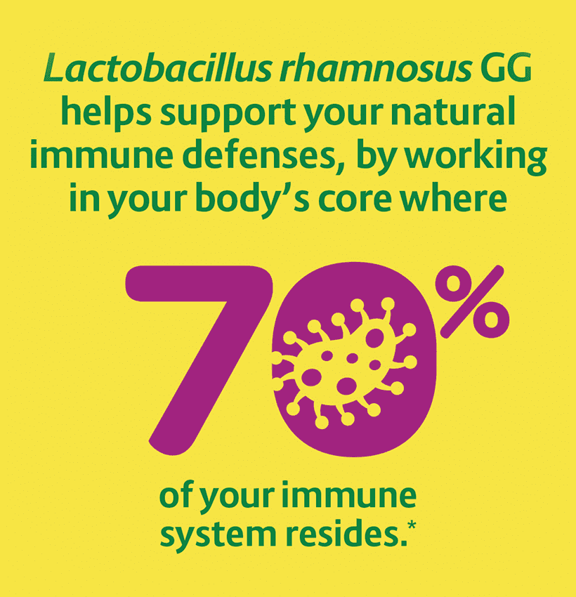 culturelle-3-1-product-tile-2 lactobacillus rhamnosus GG helps support your natural immune defenses, by working in your body's core where seventy percent of your immune system resides