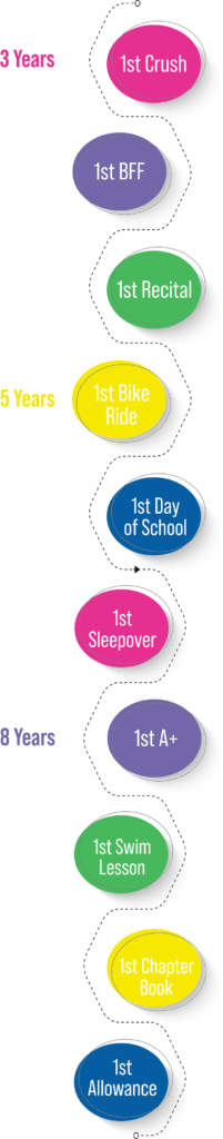 kids milestones vertical timeline
